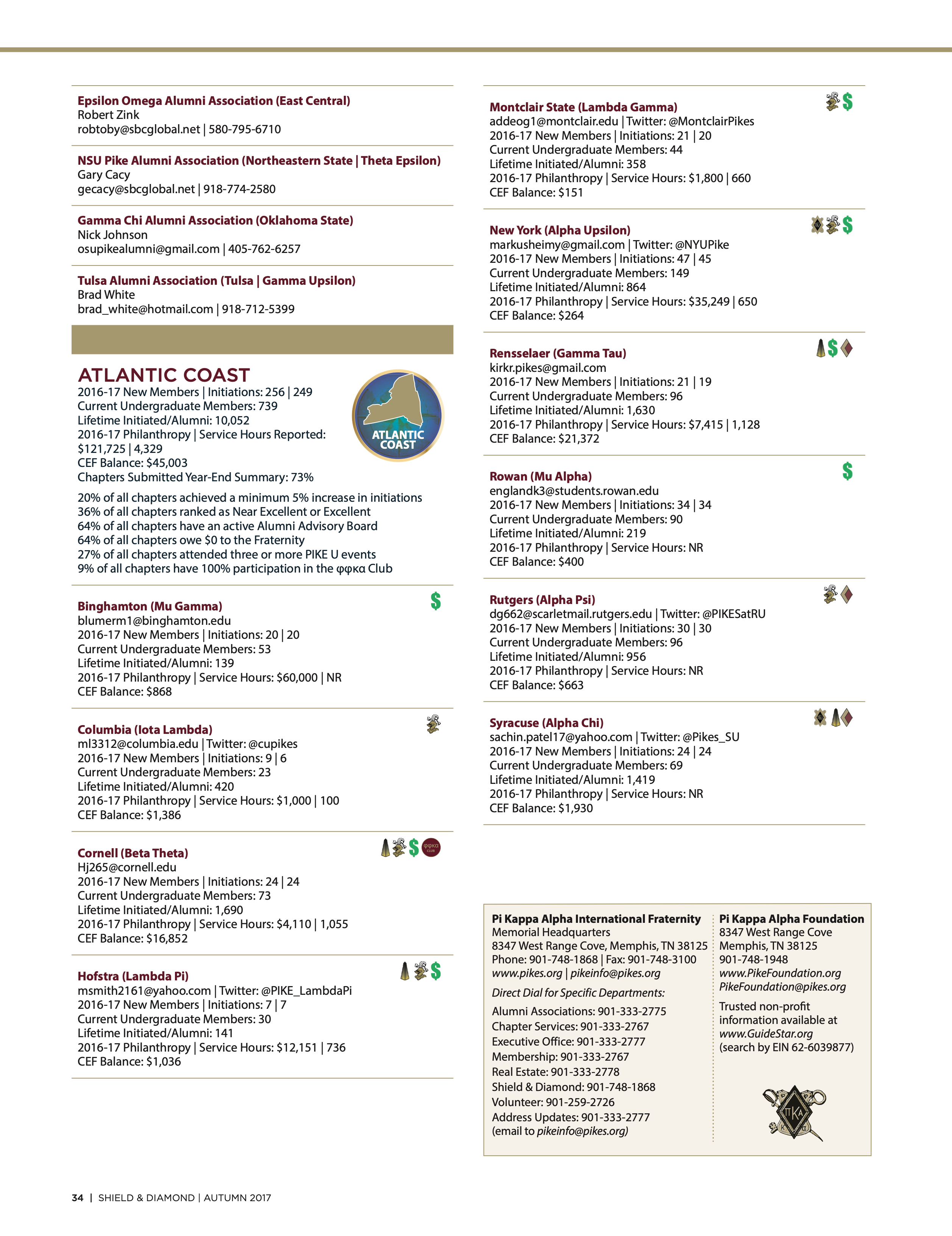 Pi Kappa Alpha International Fraternity, Autumn 2017